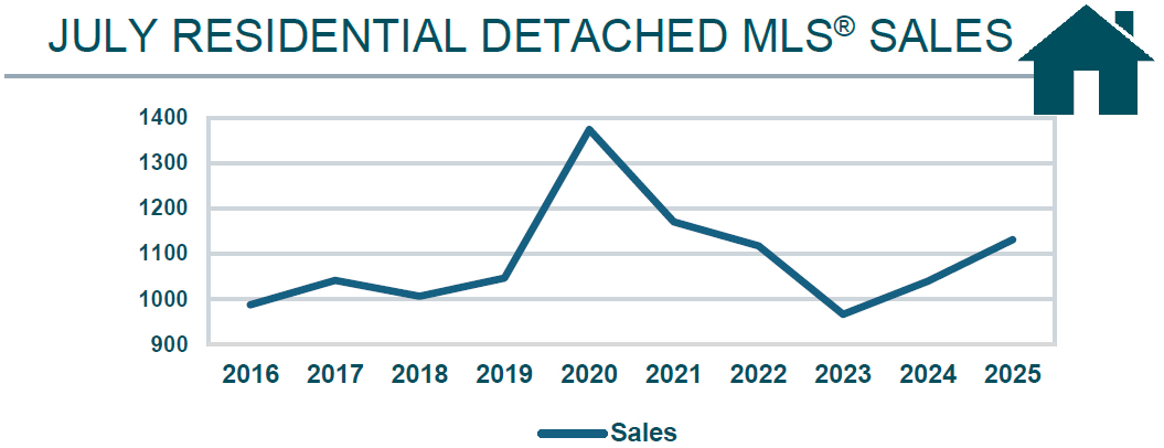 RD Graph 07-2025.jpg (185 KB)